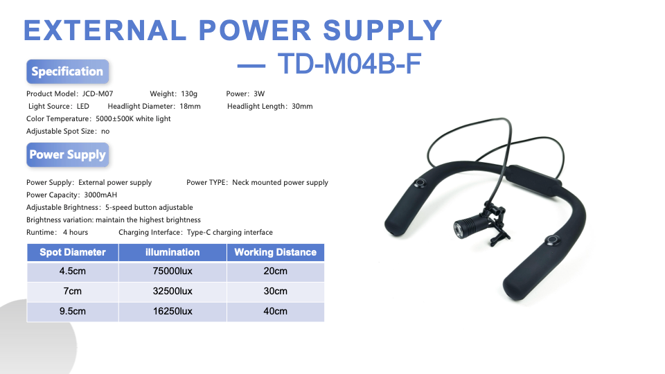 Luz frontal médica M04B-F
